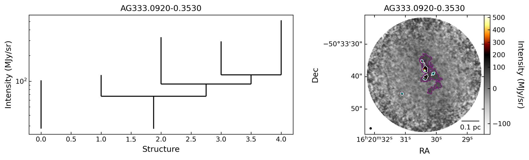 809874_AG333.0920-0.3530